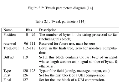Figure 2.2: Tweak parameters diagram [14]