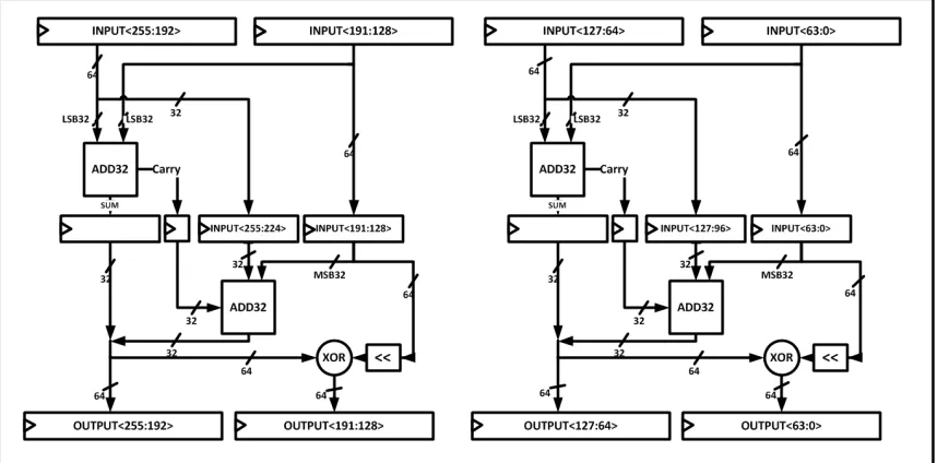 Figure 4.4: Deep pipeline MIX architecture