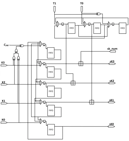 Figure 4.5: Subkey generator