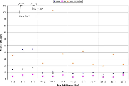 Figure D.2.1: Percent of Convergent Trials by Data Set