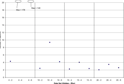Figure D.2.4: Empirical CDF of Epochs for Hidden Layer Size 4 Networks by ρ Value (All Data)