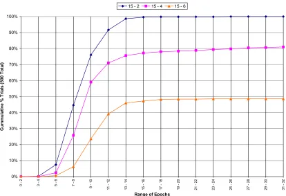 Figure D.2.5: Empirical CDF of Epochs for Hidden Layer Size 10 Networks by ρ Value (All Data)