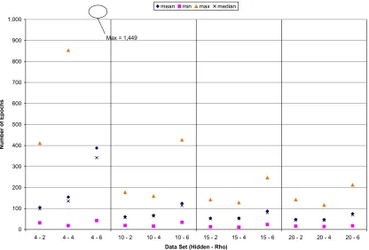 Table D.3.1: Summary Statistics for Epochs by Data Set (All Data)