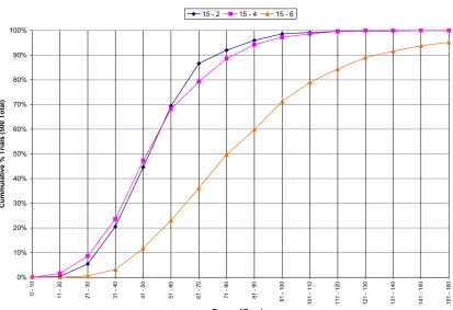 Figure D.3.4: Empirical CDF of Epochs for Hidden Layer Size 10 Networks by ρ Value (All Data)