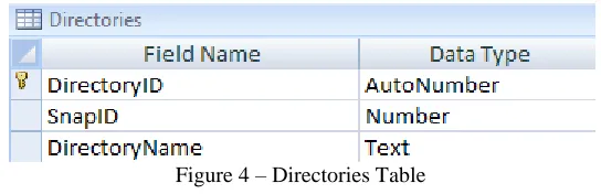 Figure 3 – ThreadList Table 