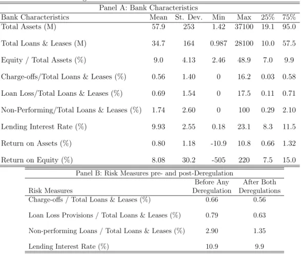 Table 1.1: Summary Statistics