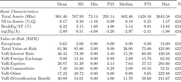 Table 2.1: Base Sample Summary Statistics