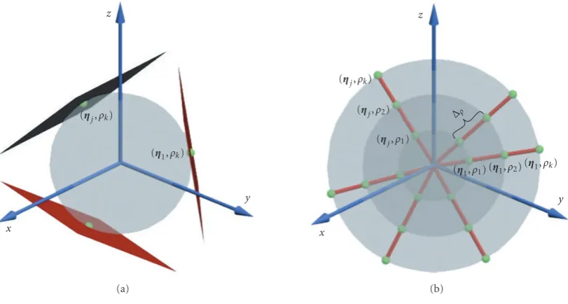 Figure 1: The spherical trace transform.