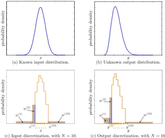 Fig. 1.Graphical representation of the ﬁrst three steps of our strategy, with d=1 and N=10