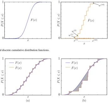Fig. 2. Continuous and discrete cumulative distribution functions.