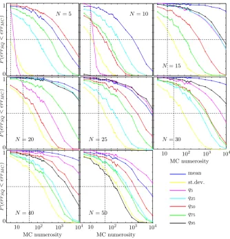 Fig. 5. N of the SQ. In each graph, a vertical dashed line is drawn incorrespondance of the MC numerosity equal tooutput probability distribution N axis there is the numerosity of the MC, in logarithmic scale; on the g, pSQ and pMC are its estimates given 