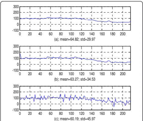Figure 9 Graph of the proposed diffusion coefficient functiong(∇I)-v(∇I): with a = 0.1.