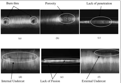 Figure 1 Type of defects in welded joints: (a) burn thru, (b) porosity, (c) lack of penetration, (d) internal undercut, (e) lack of fusion, (f)external undercut.