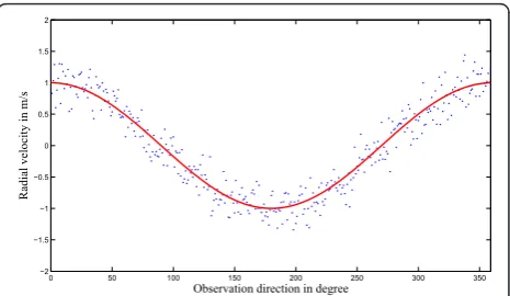 Figure 5 Doppler velocity profile estimation during theacquisition.