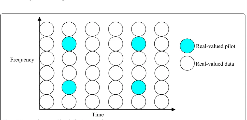 Figure 3 An example scattered-based pilots in a given frame.