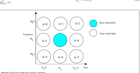Figure 5 Diagram indicating index notation.
