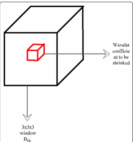 Figure 2 Modified neighborhood in 3D wavelet domain.