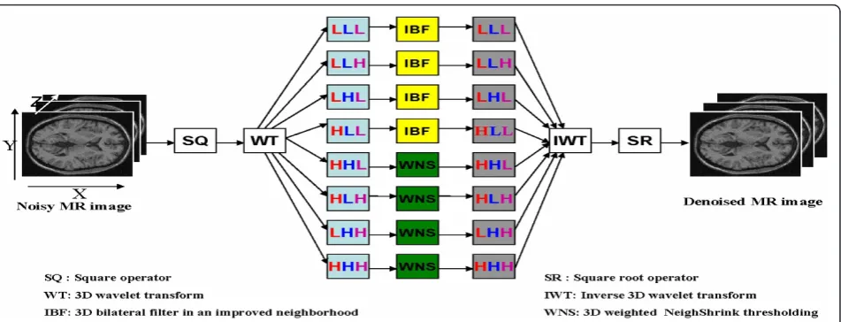 Figure 5 Workflow of the proposed algorithm.