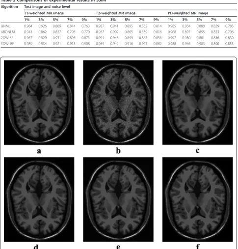 Table 2 Comparisons of experimental results in SSIM