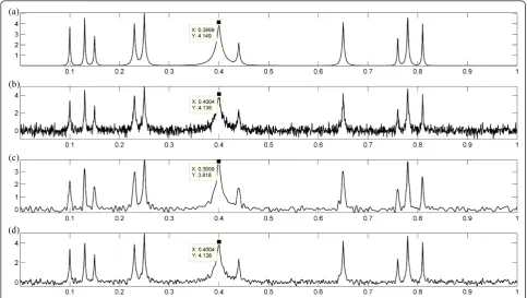 Figure 12 Comparison: bumps signal. (a) Original bumps signal, (b) bumps signal with the addition of white Gaussian, sample size is 2048,input MSE = 0.3, (c) reconstruction with SURE Shrink method MSE = 0.16, (d) reconstructed signal with SSplit (ws = 0.007), MSE = 0.14, (Ψ(t)) isthe second derivative of Gaussian function.