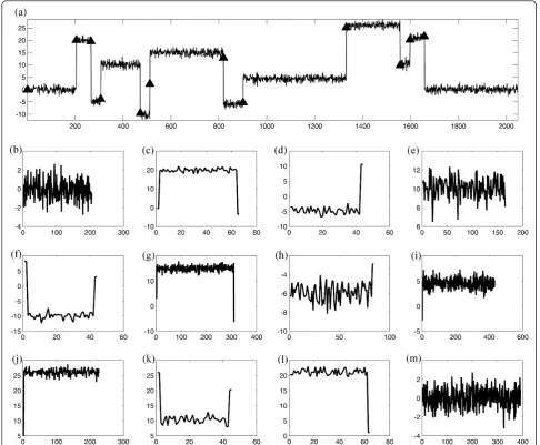 Figure 3 Signal Splitting. (a) Signal with Gaussian white noise addition, proposed split points shown as arrow marks, (b)-(m) Subsets of noisysignal obtained with the first derivative of Gaussian function as a wavelet analyzing function.