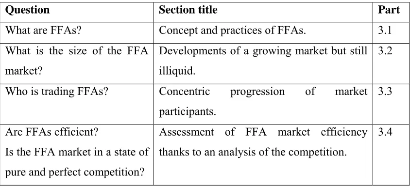 Table 1: Organisation of the chapter related to key questions on FFAs  