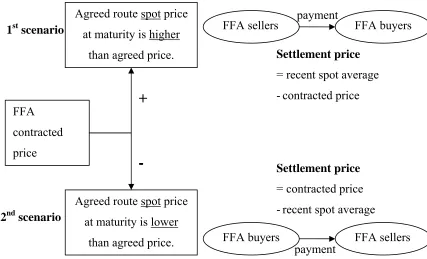 Figure 3: Settlement price calculation according to spot market level at maturity 