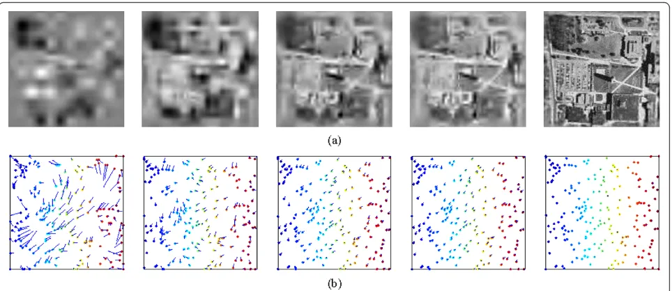 Figure 7 Reconstruction results in manifold lifting demonstration. a Scale-by-scale reconstruction of the underlying image proceeding fromthe coarsest scale s1 on the left to the finest scale s5 on the right