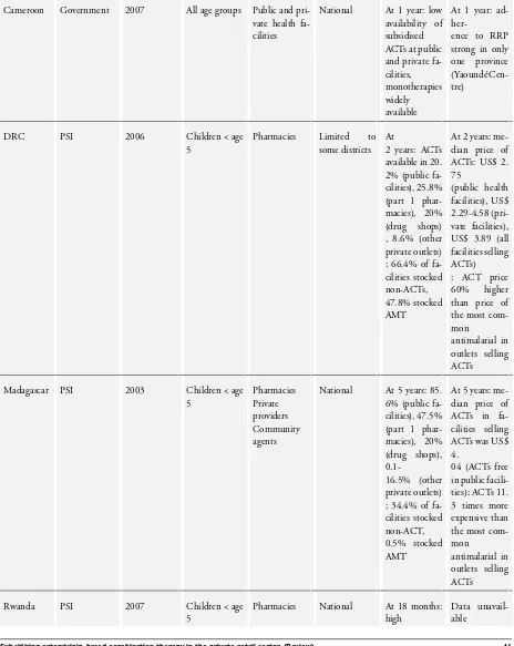 Table 4. National ACT subsidy programmesa(Continued)