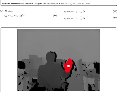 Figure 14 Result of the initial hand detection.