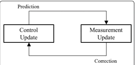Figure 1 Comparing color and depth images under different illumination conditions. (a) color image in normal illumination; (b) depthimage in normal illumination; (c) color image in low illumination; (d) depth image in low illumination.