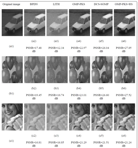 Figure 8 Comparisons of the reconstructed images with M/N=0.4 and σ 2=0.05. From left to right, the image are original image,reconstructed images based on BPDN, LITH, OMP-PKS, DCS-SOMP (p = 0.7, L = 6), and OMP-PKS+RS (p = 0.6, L = 31).