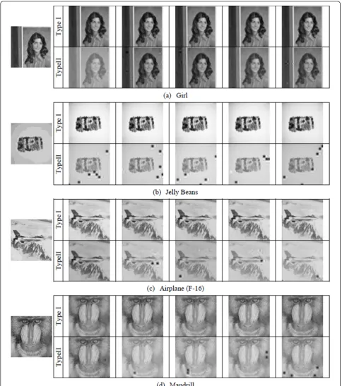 Figure 2 The reconstruction examples when the vectorization of the wavelet block is differentaccording to the structure in Figure 1c and the vectorization by lexicographic ordering, respectively.