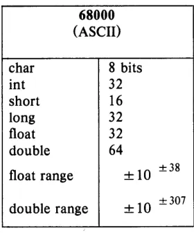 Figure 2.1. 68000 Hardware Characteristics 