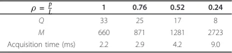 Table 1 Simulation parameters