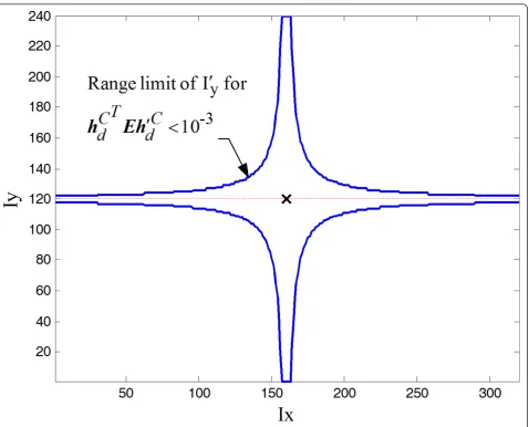 Figure 8 Deviation from epipolar line.