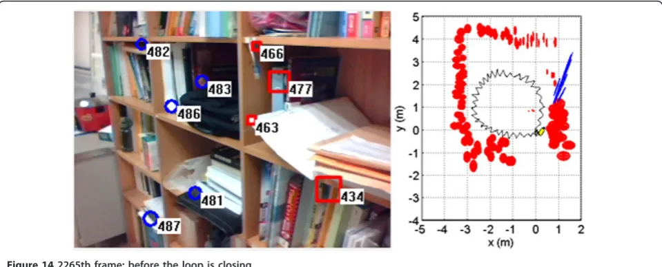 Figure 14 2265th frame: before the loop is closing