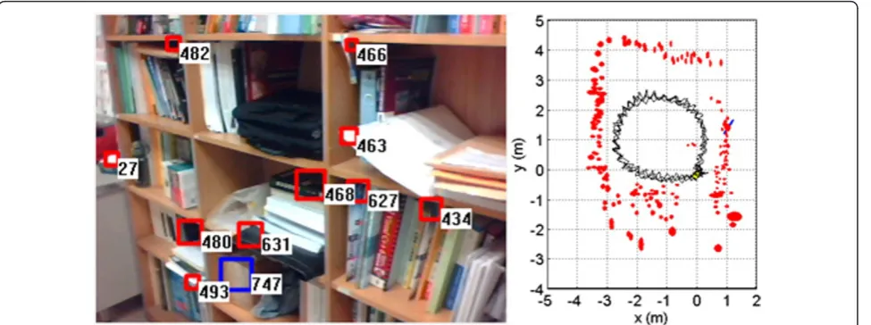 Figure 19 The deviation of the camera pose estimation