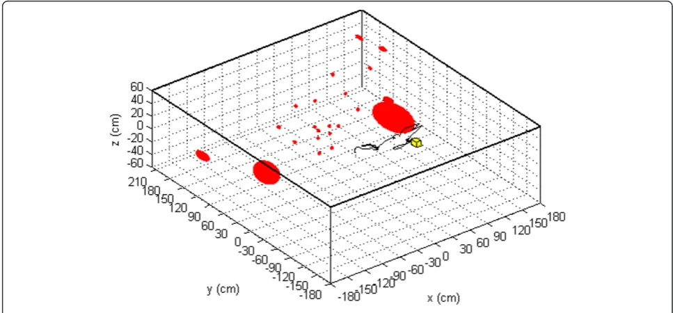 Figure 20 Three-dimensional map and camera pose estimation.