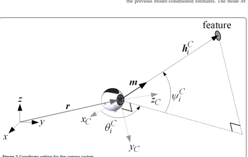 Figure 1 A free-moving monocular vision sensor.