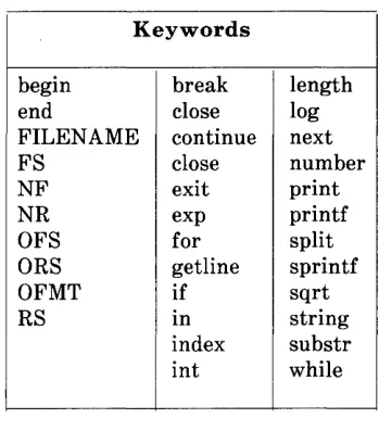 Figure 1.1. Strings U sed as Keywords 