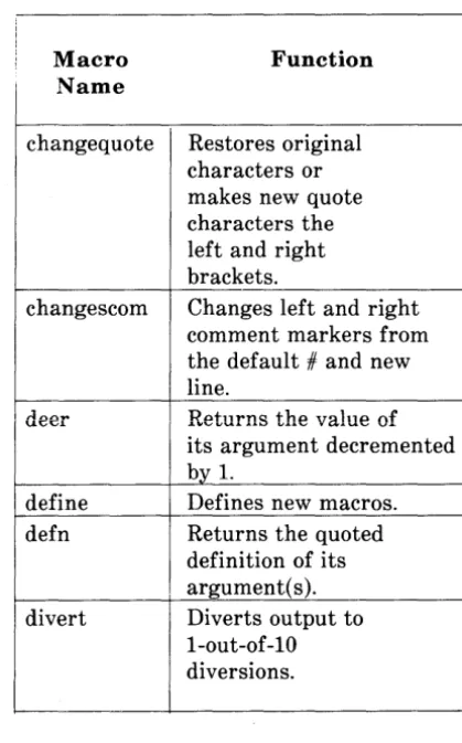 Figure 5.1. Built-in Macros (Sheet 1 of 4) 