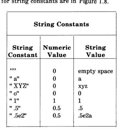 Figure 1.8. String Values for String Constants 