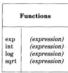 Figure 1.9. Built-in Functions for Arithmetic and String Operations 