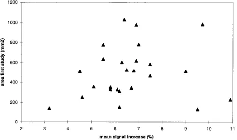 Fig 3. APixels with correlation values higher than 0.5 are seen in, Example of the area activated upon visual stimulation (8-Hz flashing LED goggles) superimposed on an anatomic image