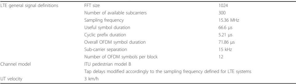 Table 3 Parameters of simulated scenarios according to LTE standard