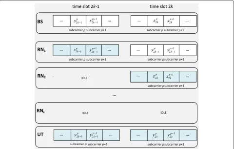 Table 1 Active links in each time slot for the data-PRAscheme