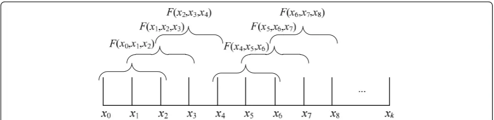 Figure 4 Groups of symbols alternately transmitted to each relay, according to a bijective function F(xk,xk+1,xk+2) for the case of L = 3
