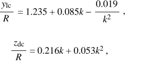 Fig. 10. The variation in location of the centers of lift (y(lc) and dragzdc) as a function of the height-to-radius ratio (k)