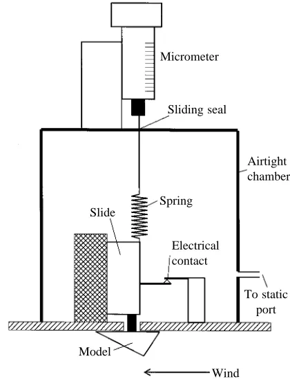 Fig. 5. A schematic diagram of the apparatus used to measure thestatic pressure under a model cone in ﬂow.